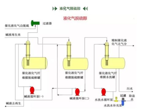 石油煉化公司主要裝置工藝流程圖解與化工原料簡(jiǎn)介