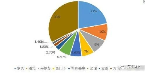 養(yǎng)老白馬股300760 生物化工新星，未來(lái)十倍成長(zhǎng)空間可期