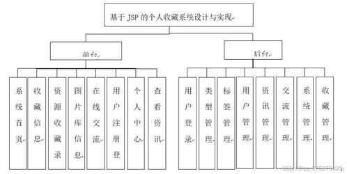 個人收藏系統設計與實現 計算機畢業設計源碼與文檔指南